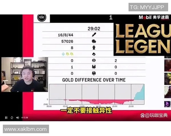 赛后复盘IG与LNG精彩配合分析与战术解读 赛后复盘IG与LNG精彩配合分析与战术解读