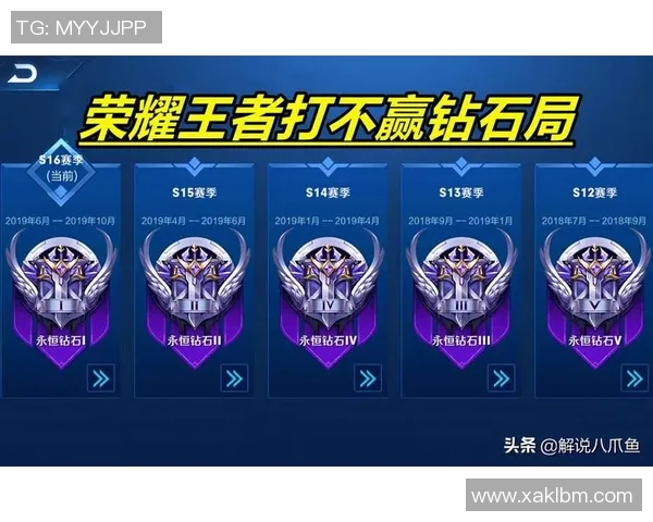 s15赛季电竞王者荣耀速度排行榜揭晓TES战队荣登第十名引发热议