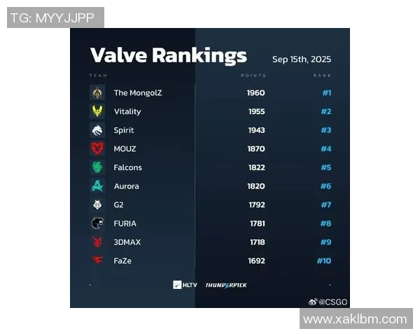 电竞实时数据揭示最新CSGO技术排行榜EDG强势领跑前十名