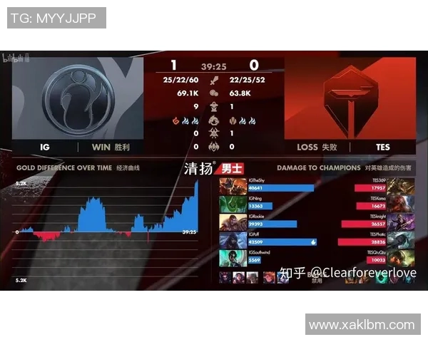 esports数据全球挑战赛中IG展现灵活性表现的深度分析与点评 esports数据全球挑战赛中IG展现灵活性表现的深度分析与点评