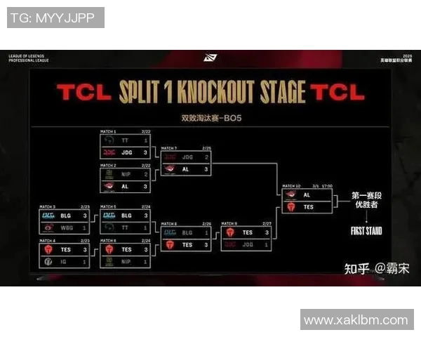 esports最新数据深入分析JDG战队在英雄联盟赛事中的比赛经验与策略探讨