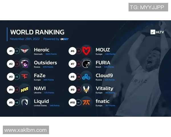 esports最新数据电竞实时数据分析下FPX战术控制体系在CSGO中的应用与优化探讨 esports最新数据电竞实时数据分析下FPX战术控制体系在CSGO中的应用与优化探讨