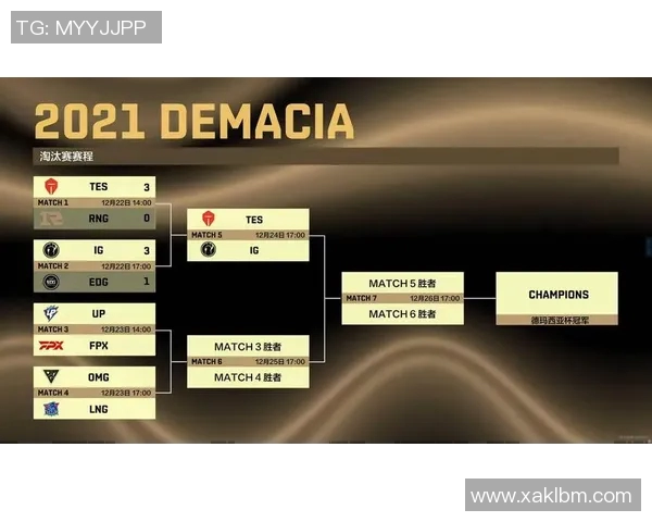 esports数据王者荣耀耐力排名新突破LNG战队表现引发热议